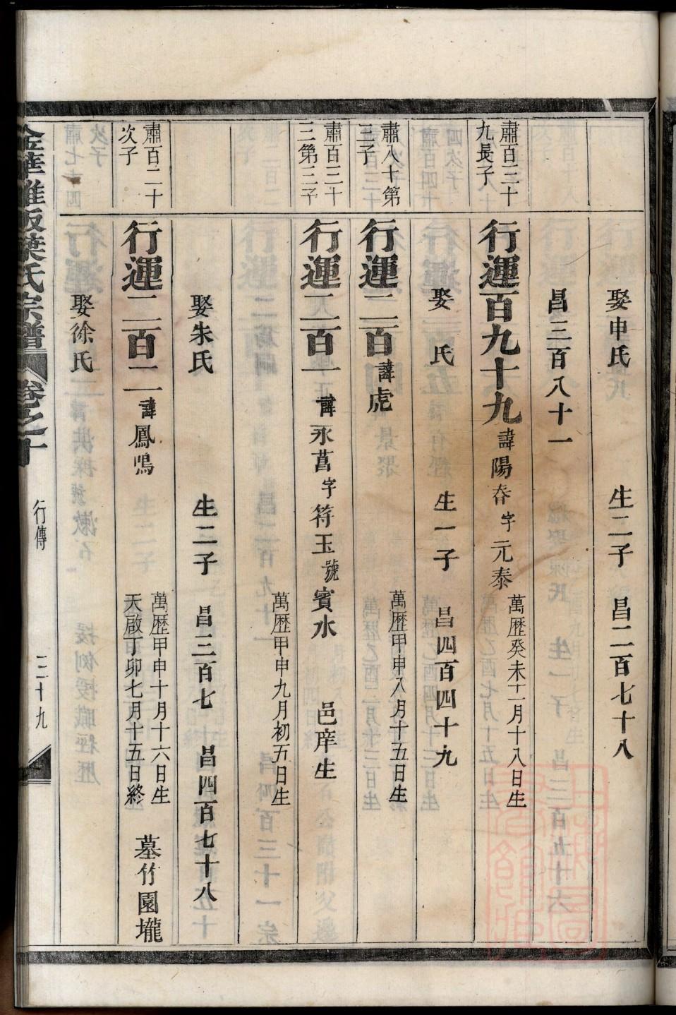 王氏家谱名字怎么排序