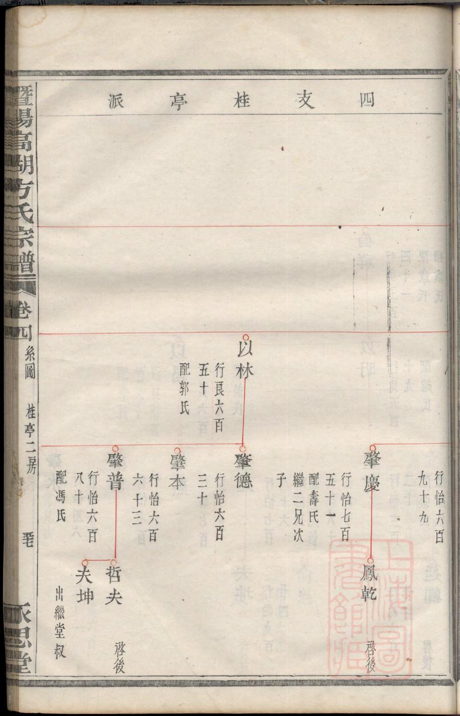 鉏姓族谱字辈查询全部