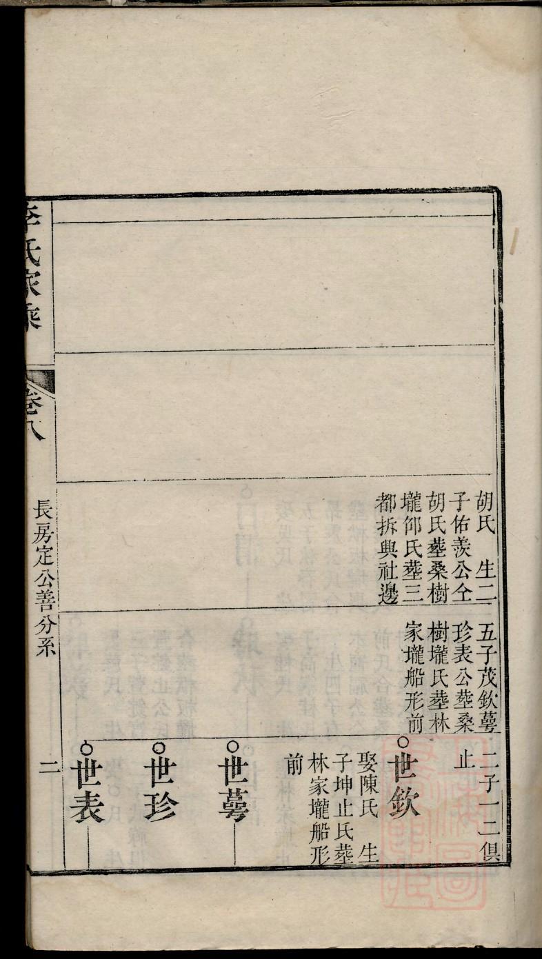 高氏家谱辈分玉字查询