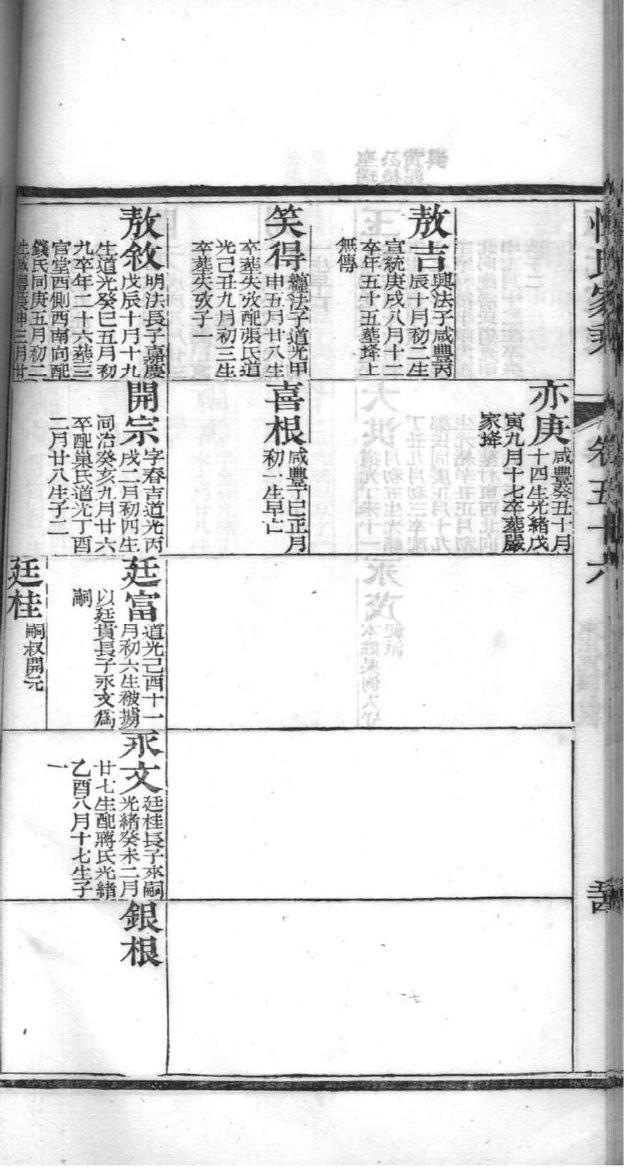 鄞氏族谱108字辈