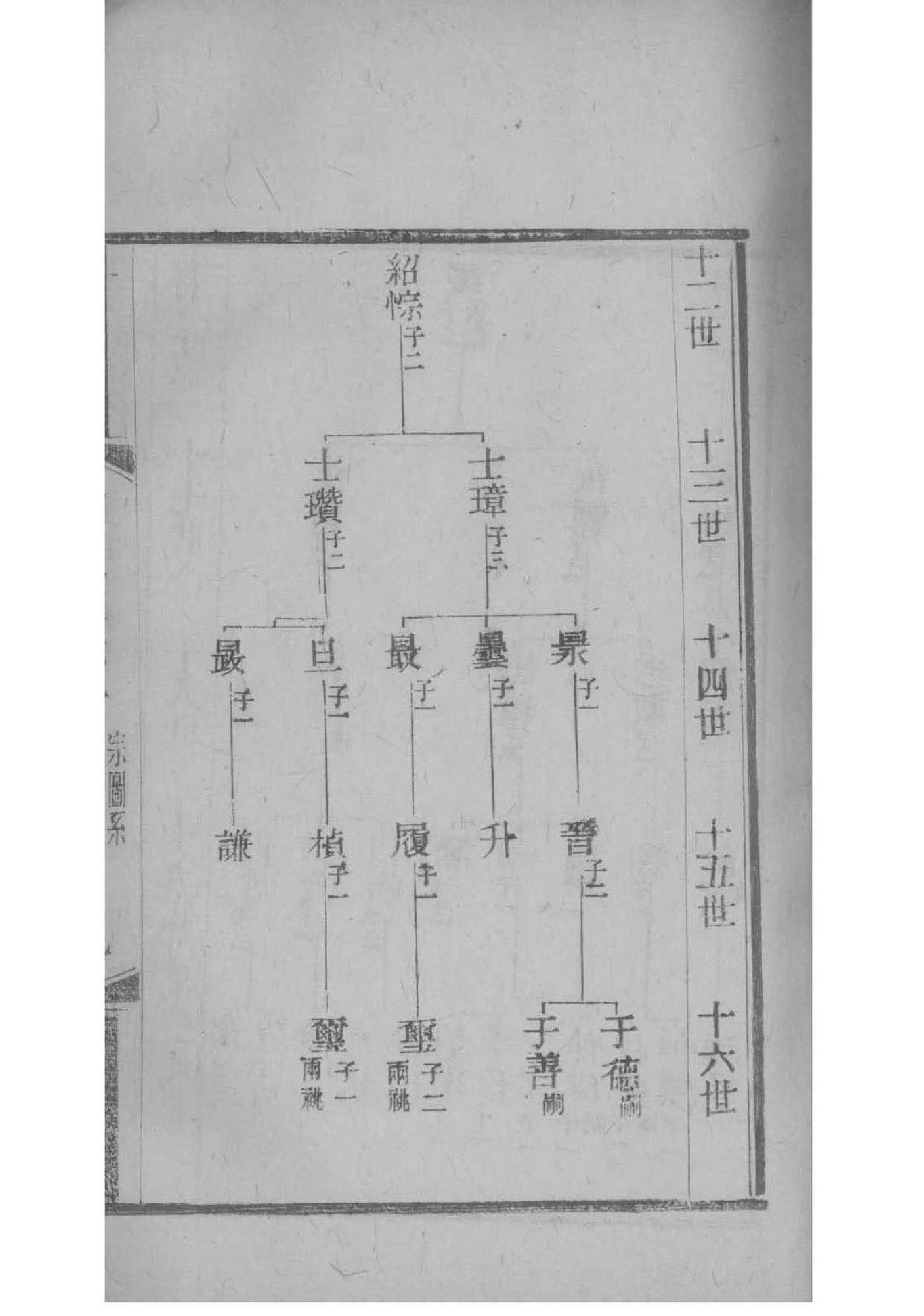 相姓家谱