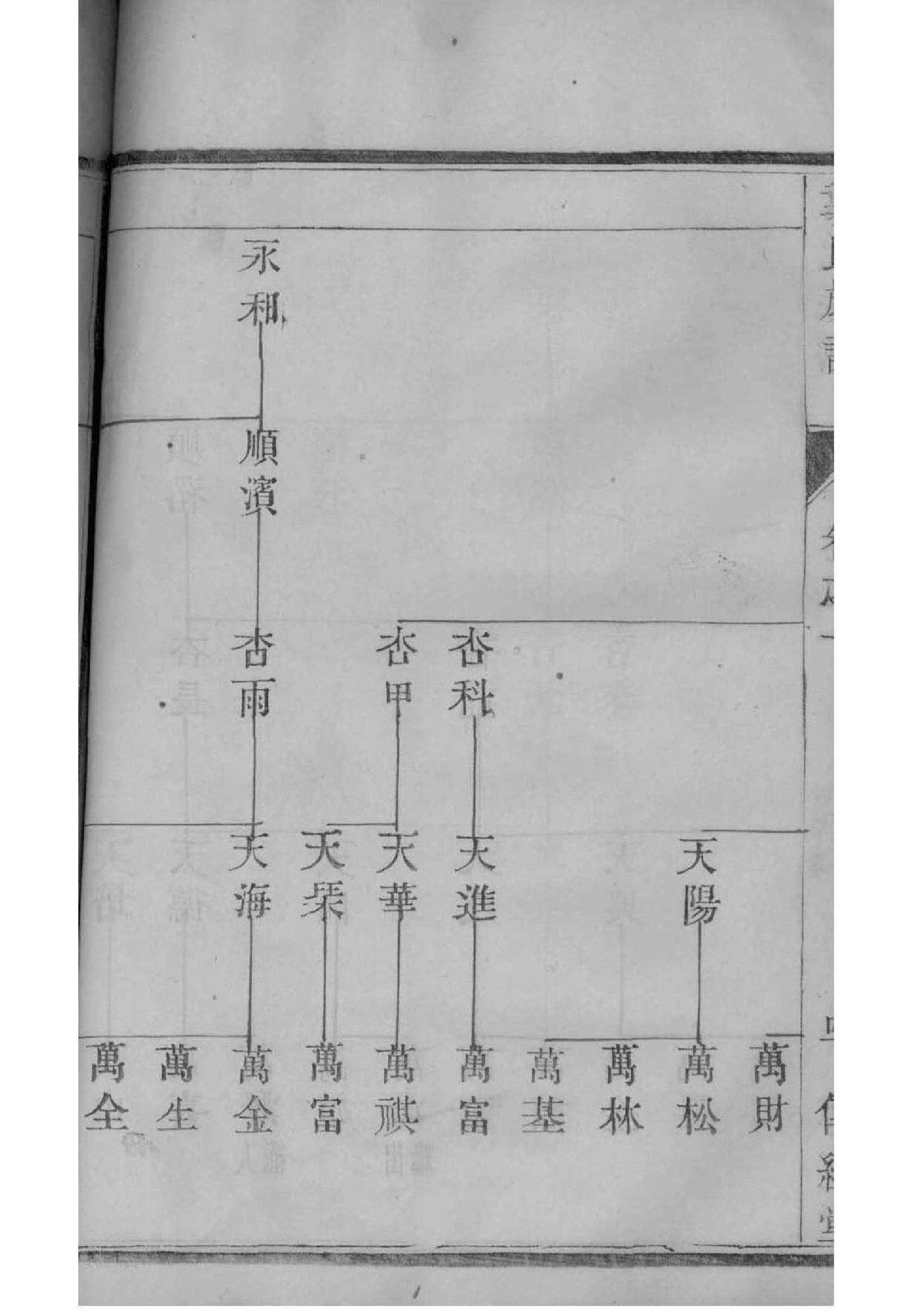 秀山杨氏族谱