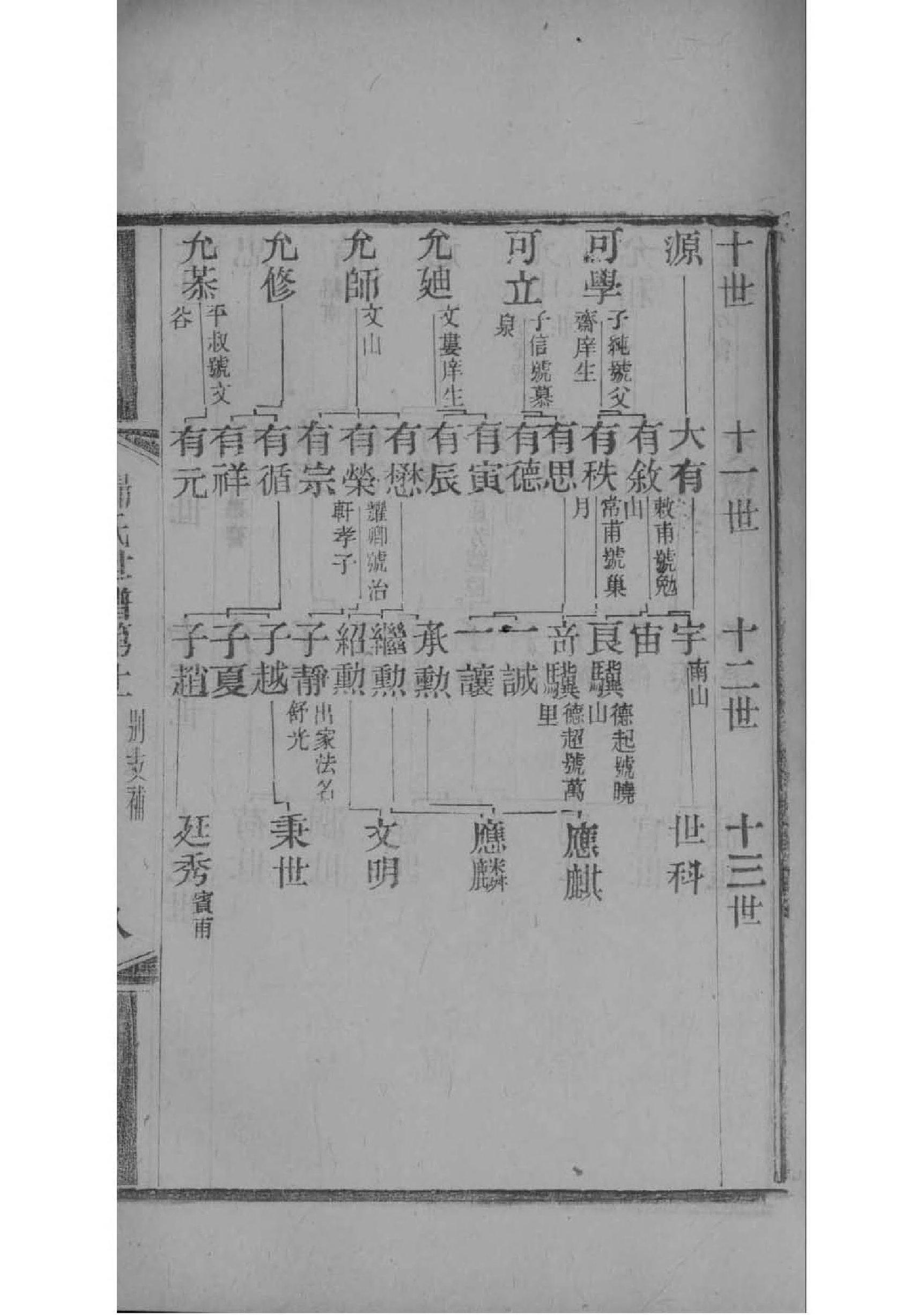 度姓族谱字辈大全