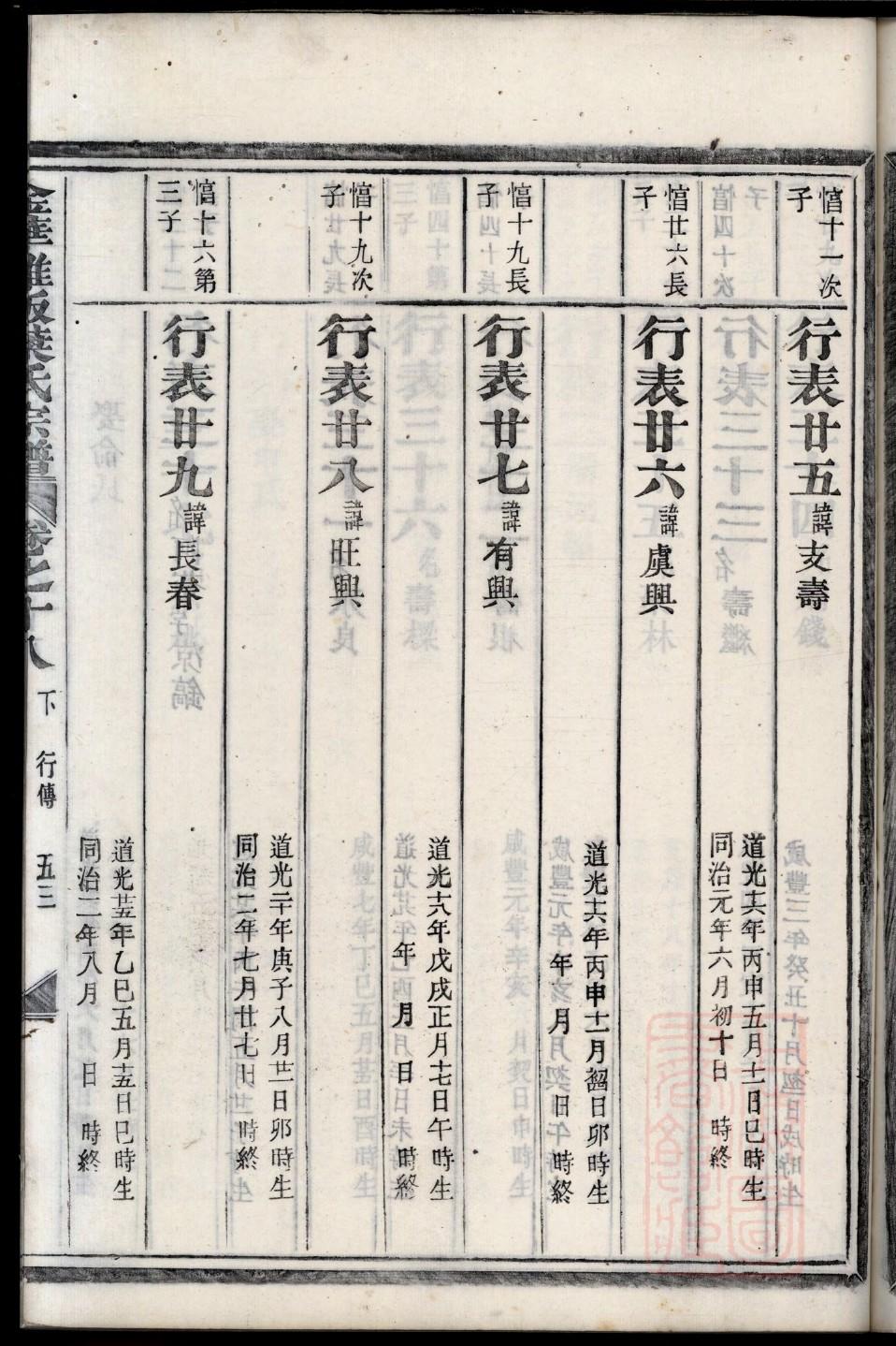 山东张氏族谱振字辈