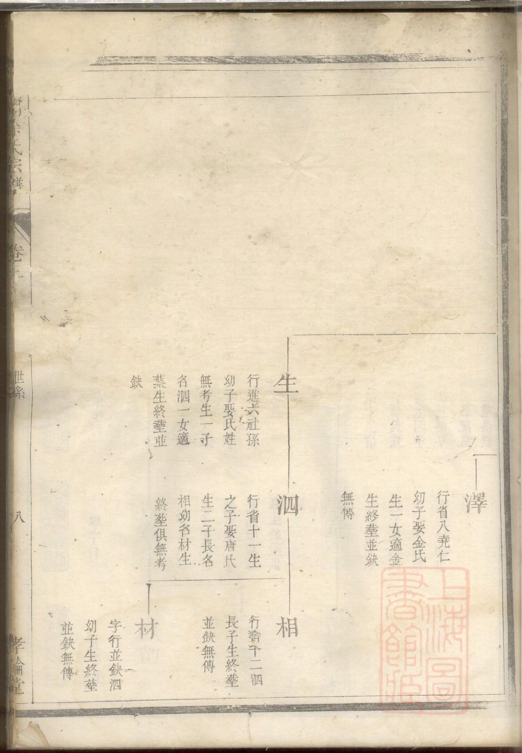 广东曾氏家族族谱字辈