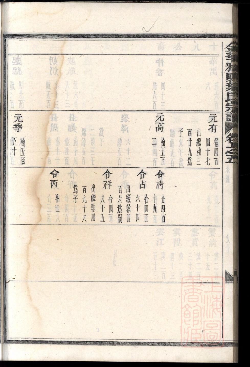 梁家家谱卢良