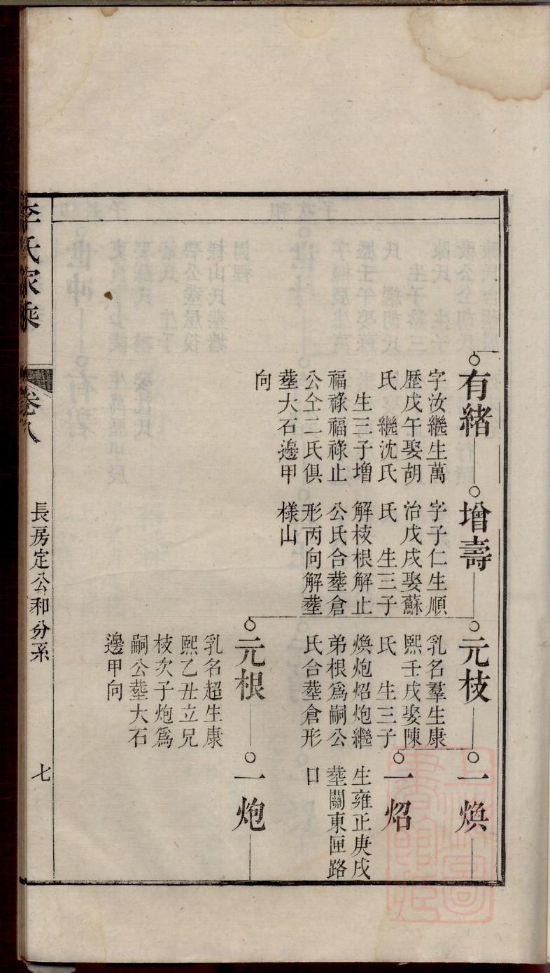 铁氏祖先是谁