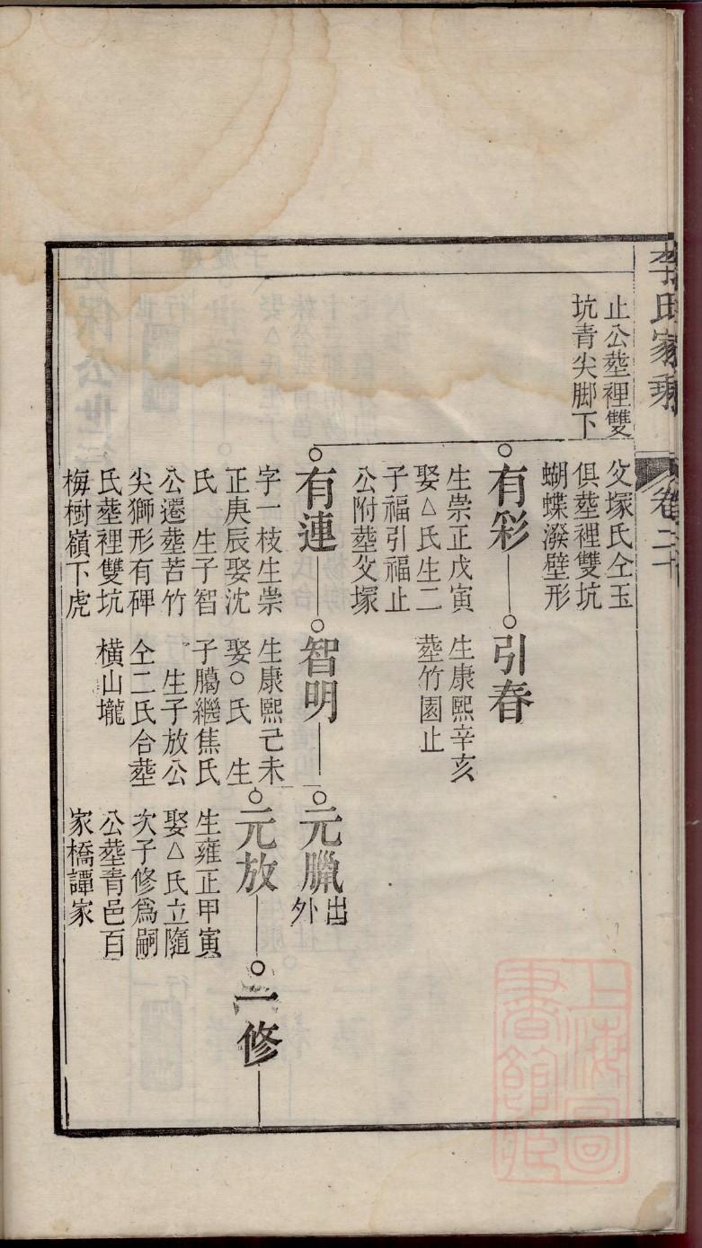 湖南湘潭陈氏族谱