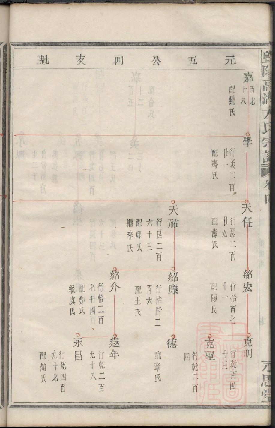 山东莱芜李氏家谱