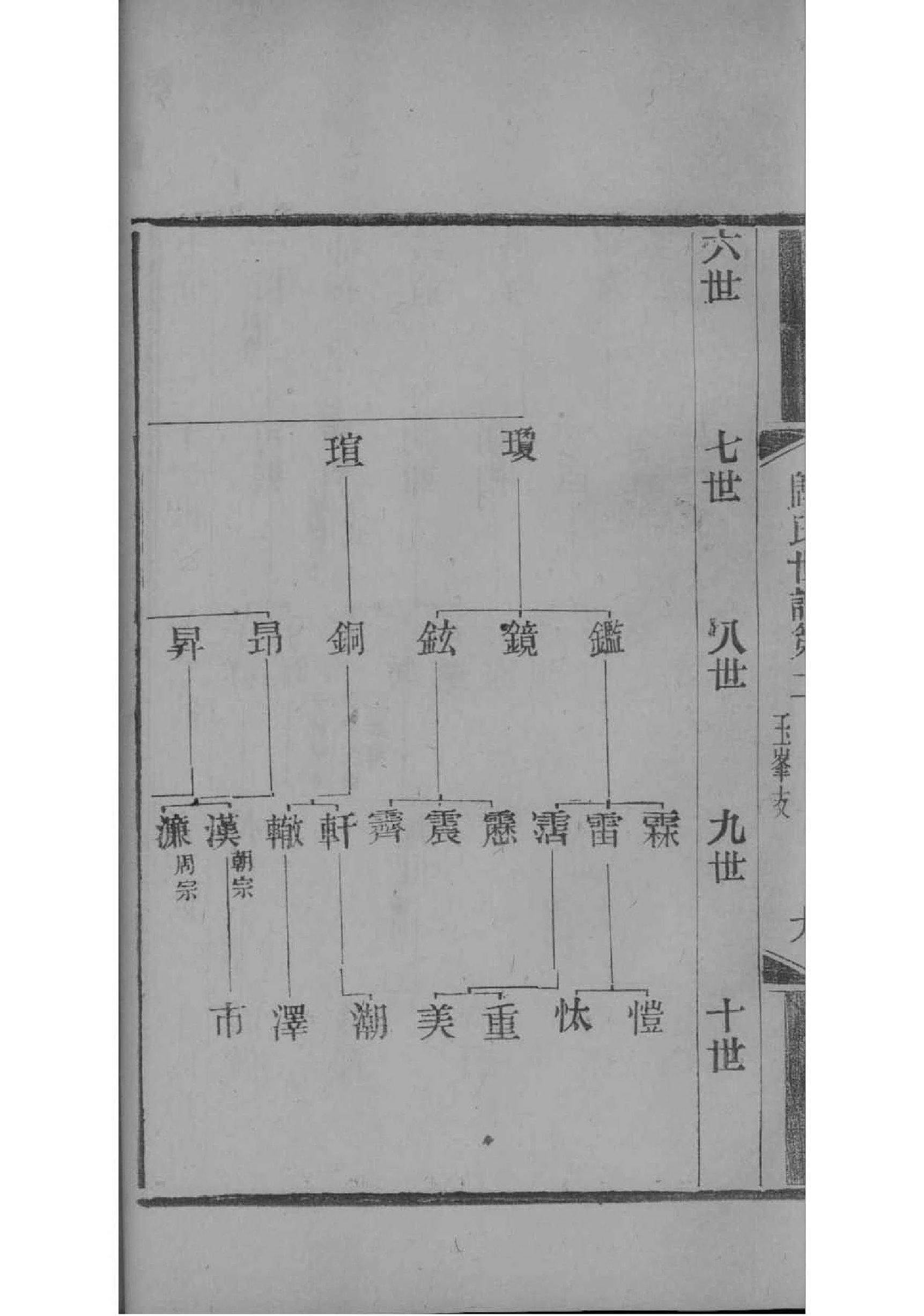 制作家谱海报