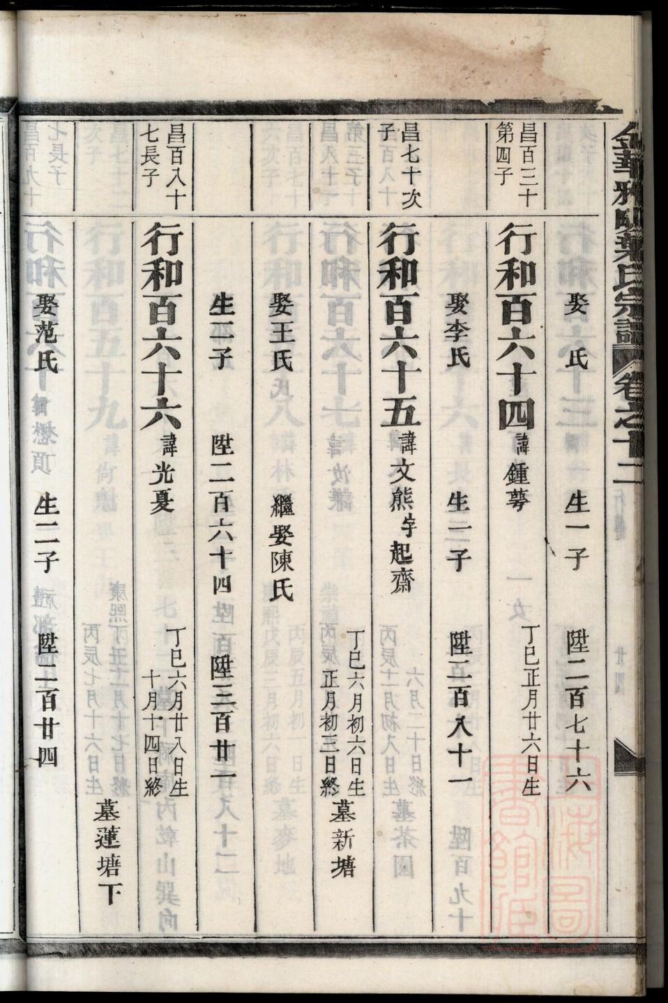 山西省洪洞县韩姓家谱