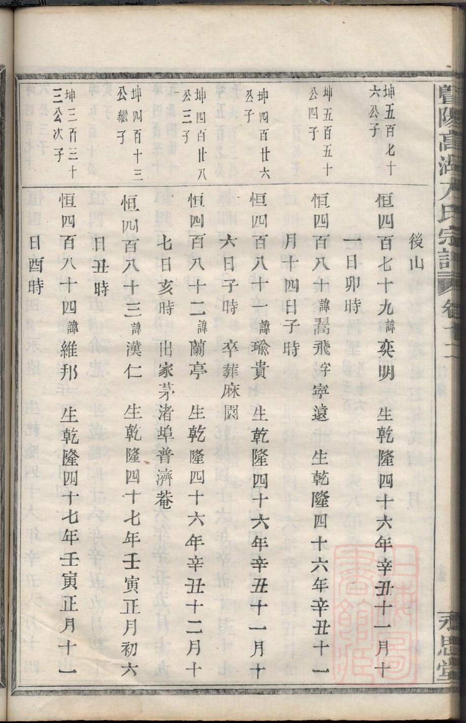 令狐氏家谱查询一览表