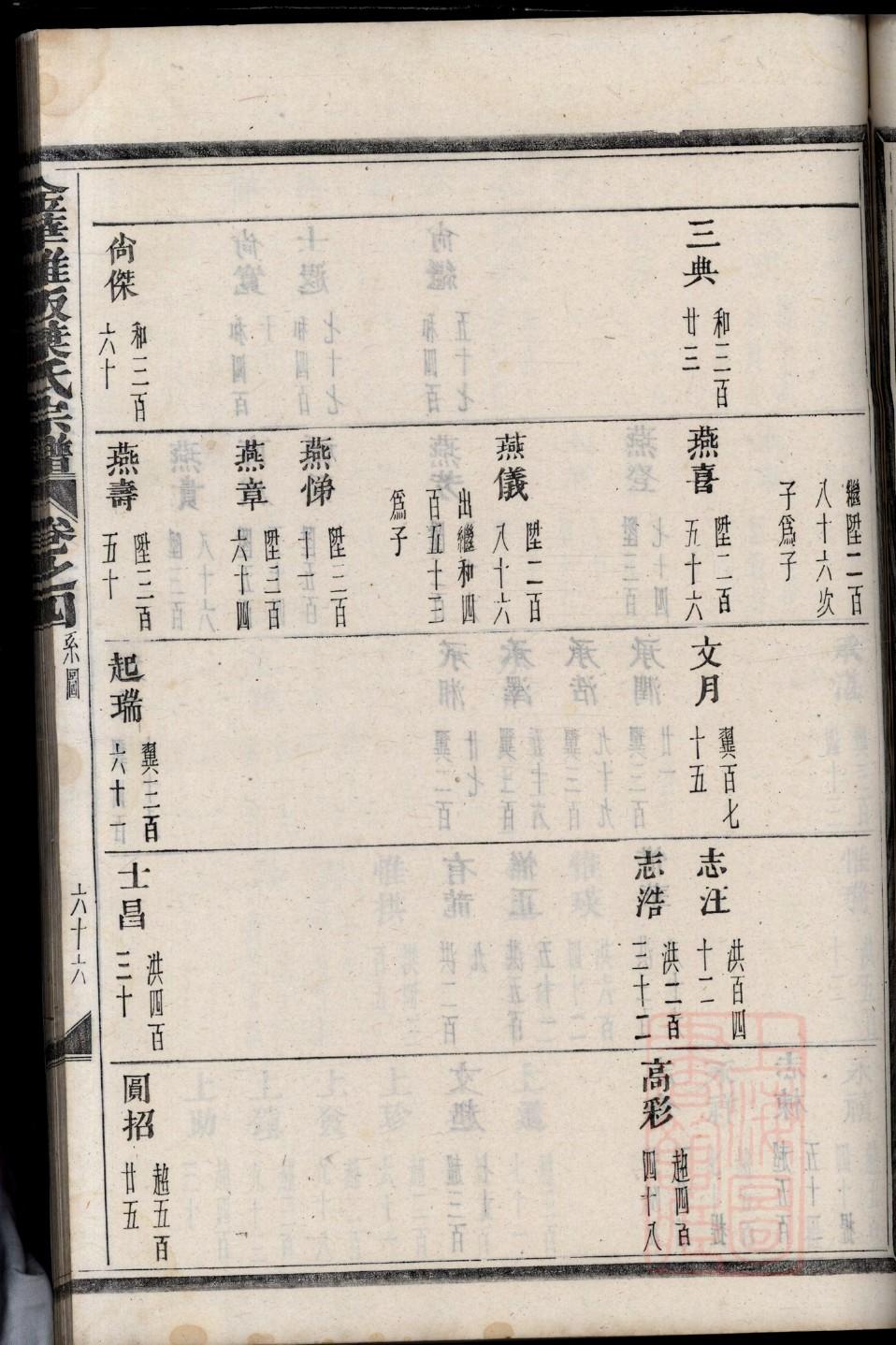 资氏辈分排列顺序
