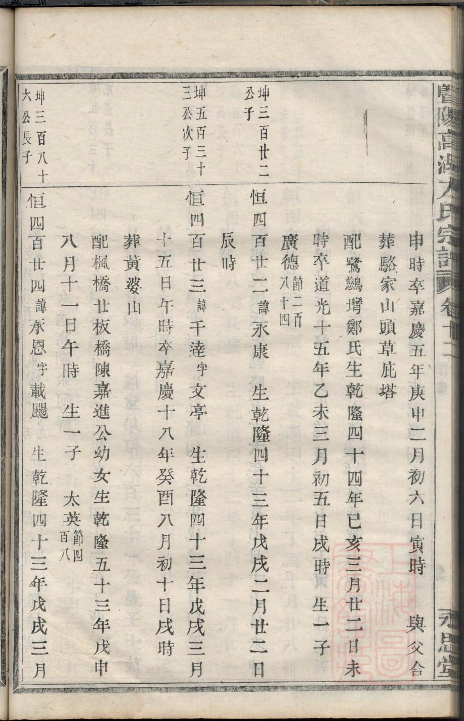 慎氏宗祠对联