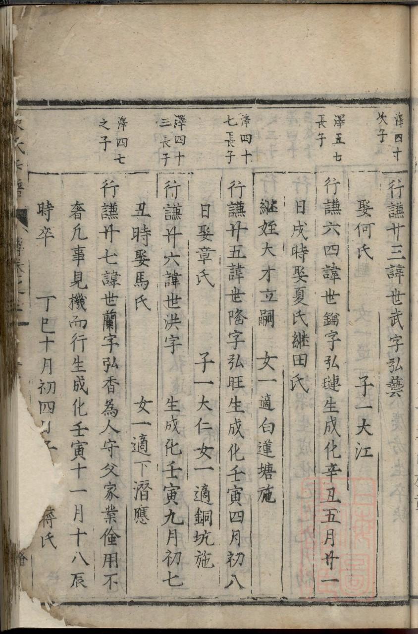 区姓历史名人有哪些