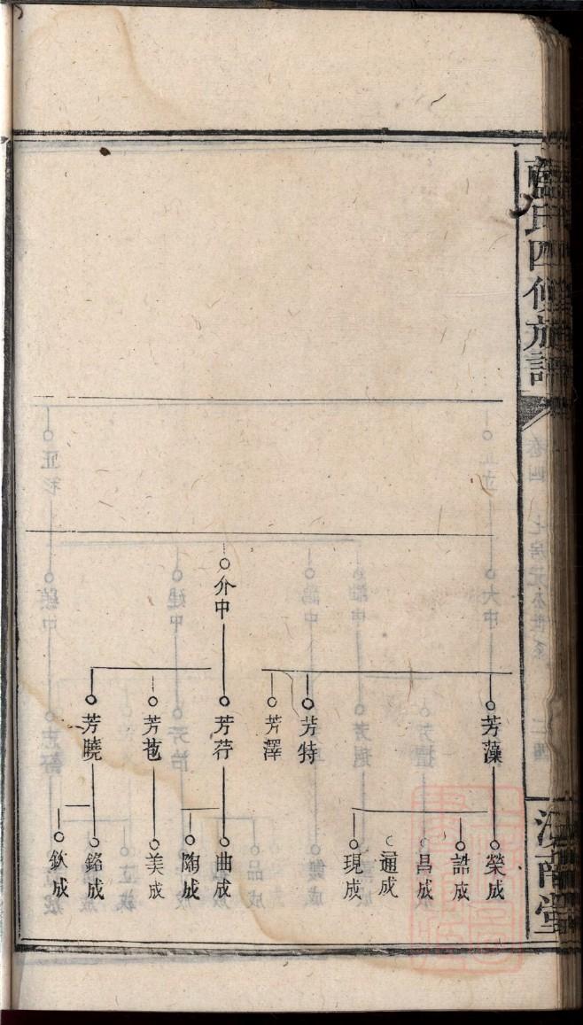 封氏家谱族谱数据库