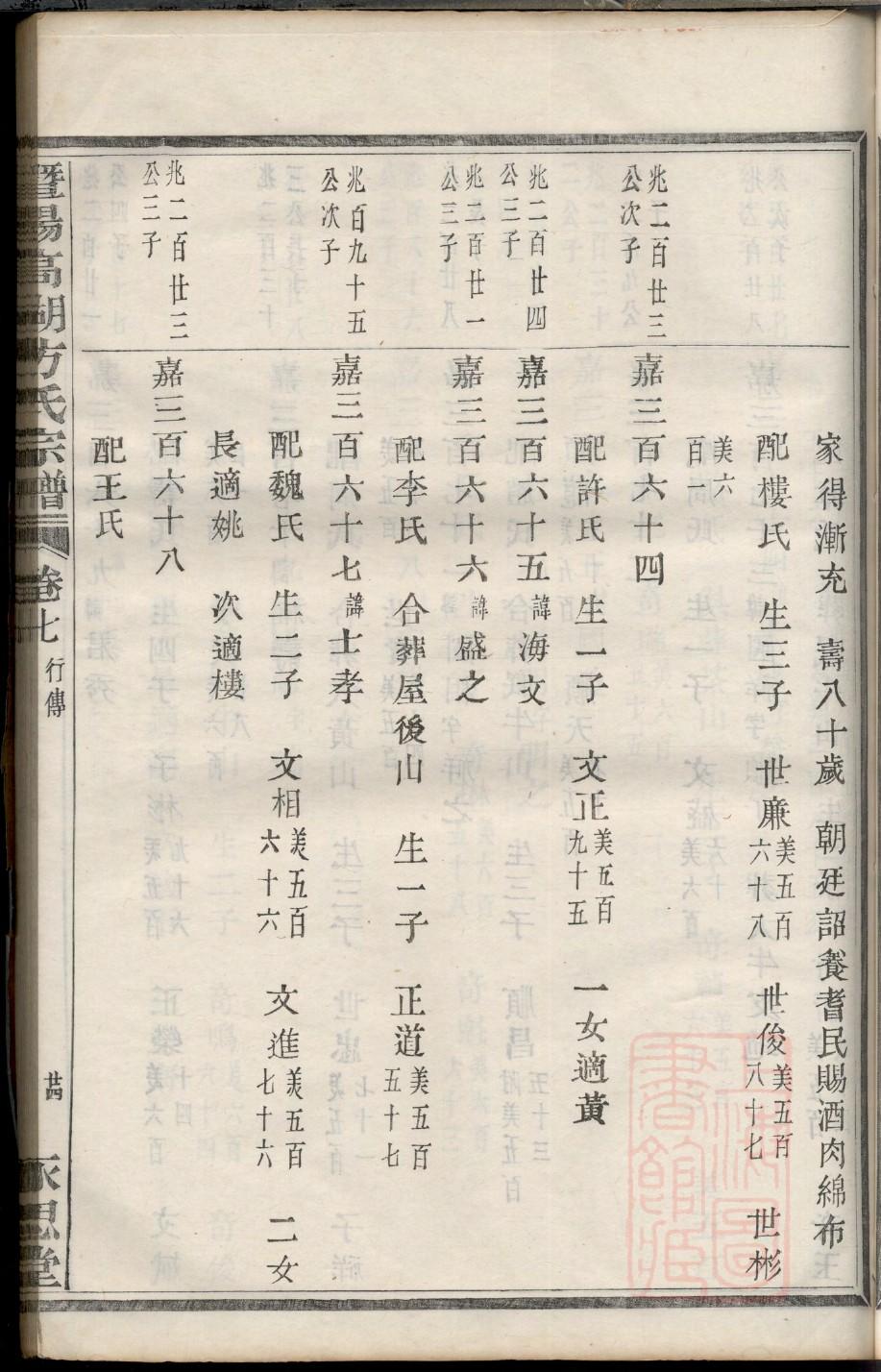 军氏族谱字辈大全