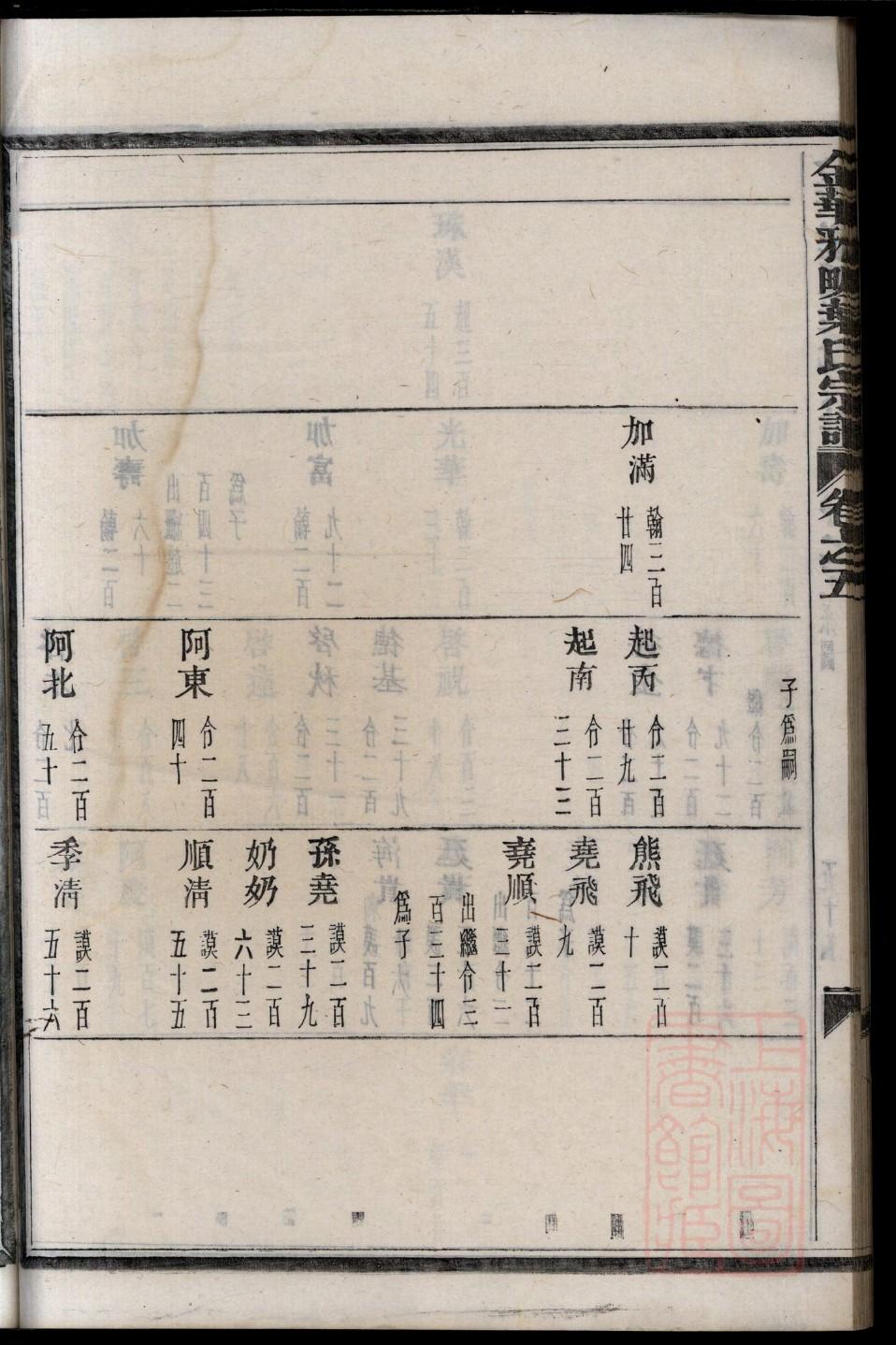 南宫氏免费查家谱族谱