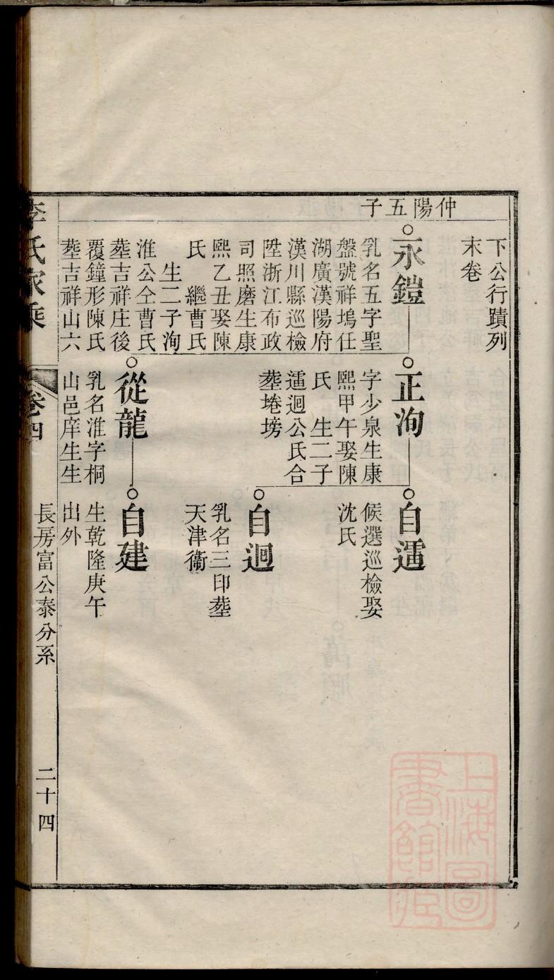 家谱表格登记