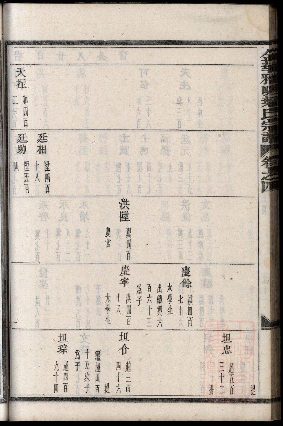 衣姓的来源和历史