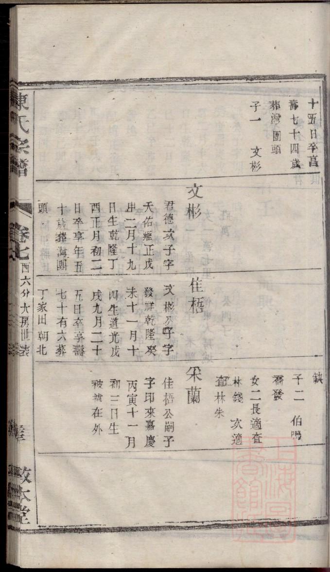 山东曲氏家谱德占