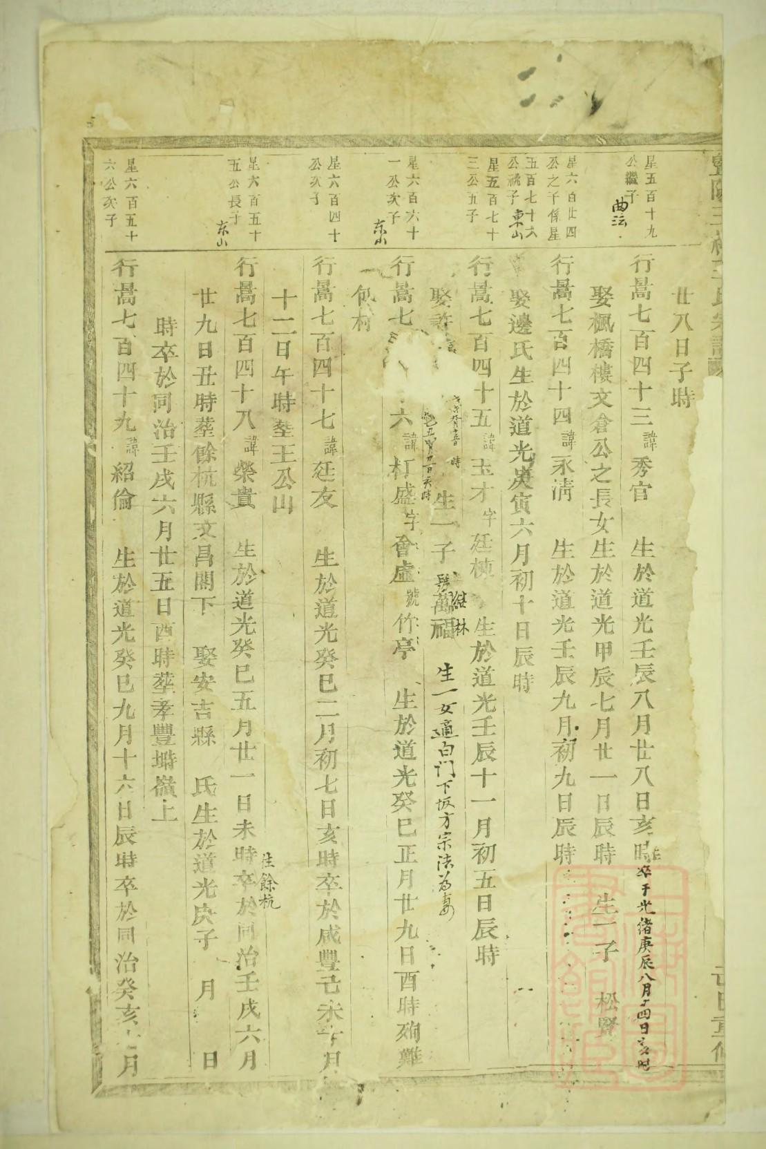 红楼梦家谱是什么
