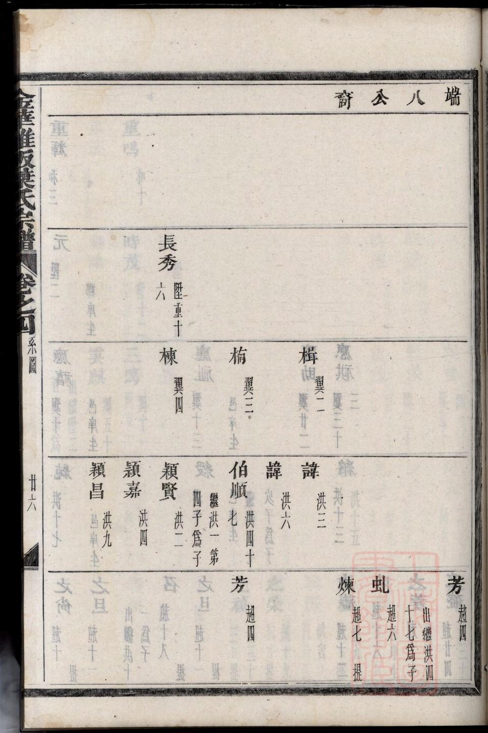 夕姓族谱字辈大全