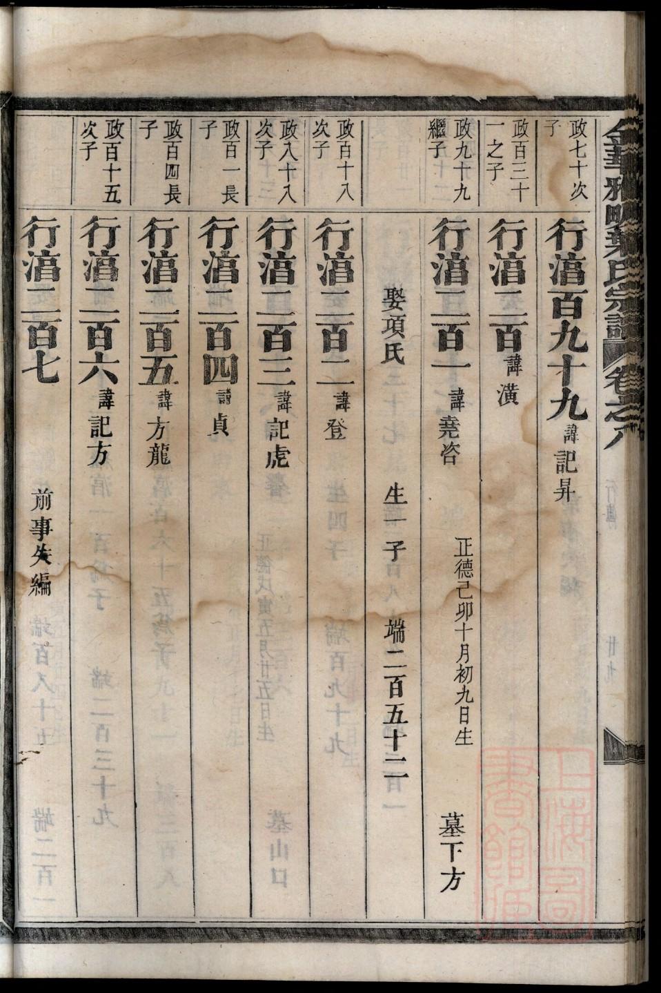 王氏家谱字长辈