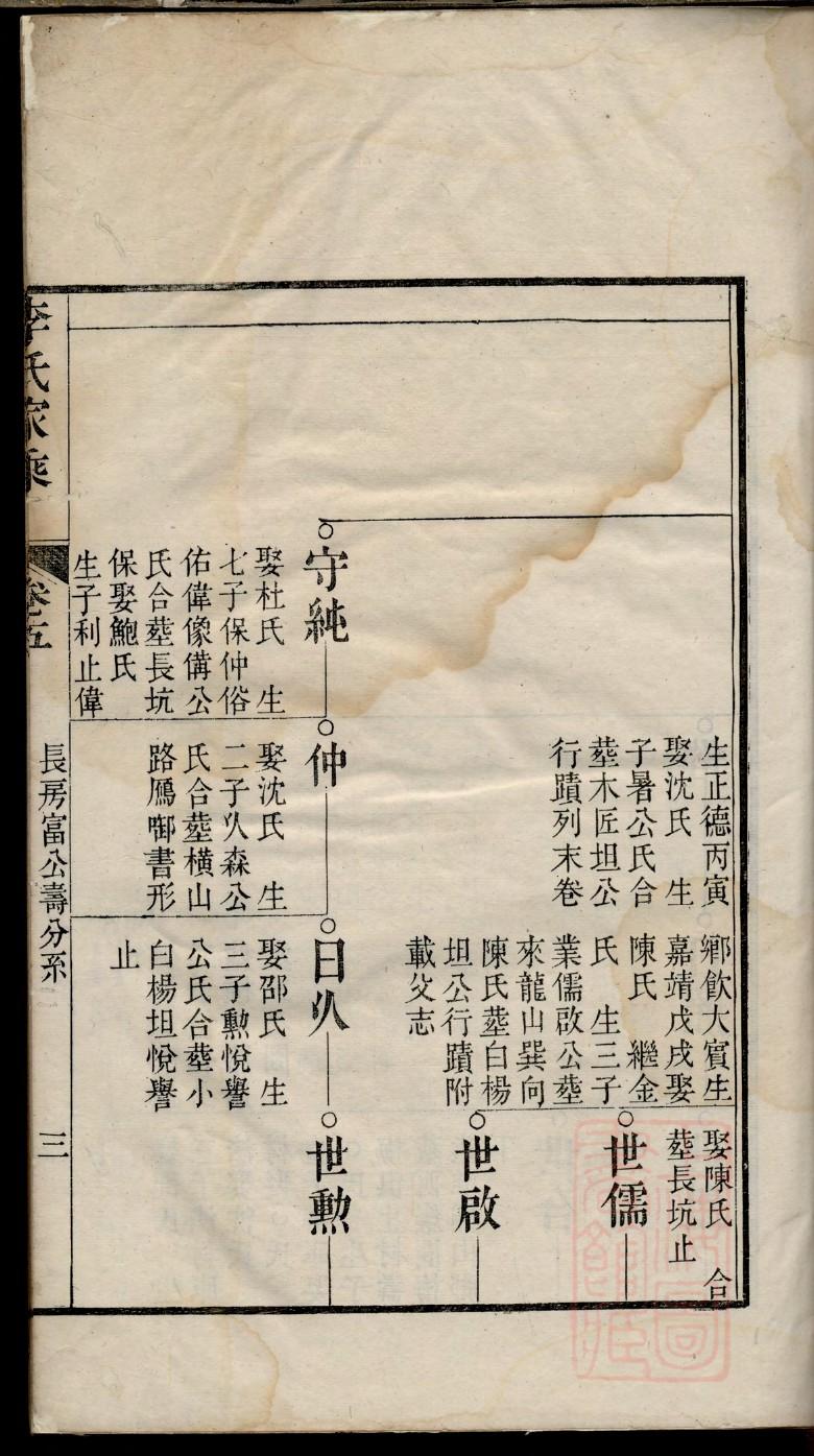 满族家谱挂画