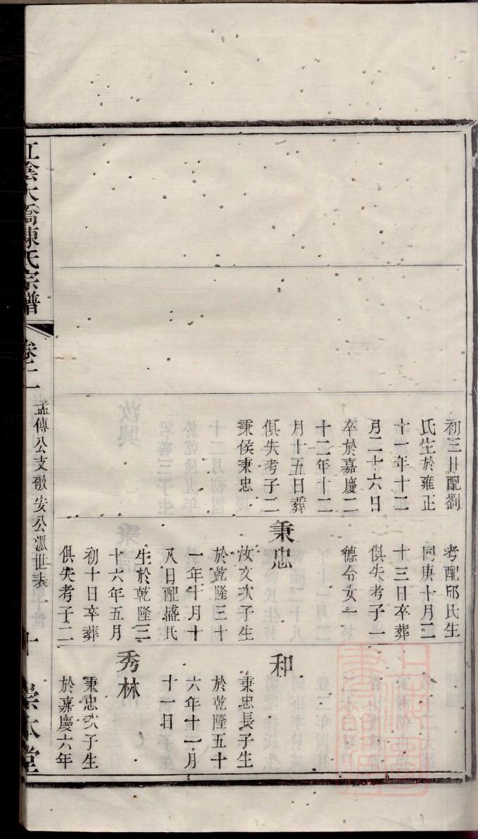 智氏宗祠对联