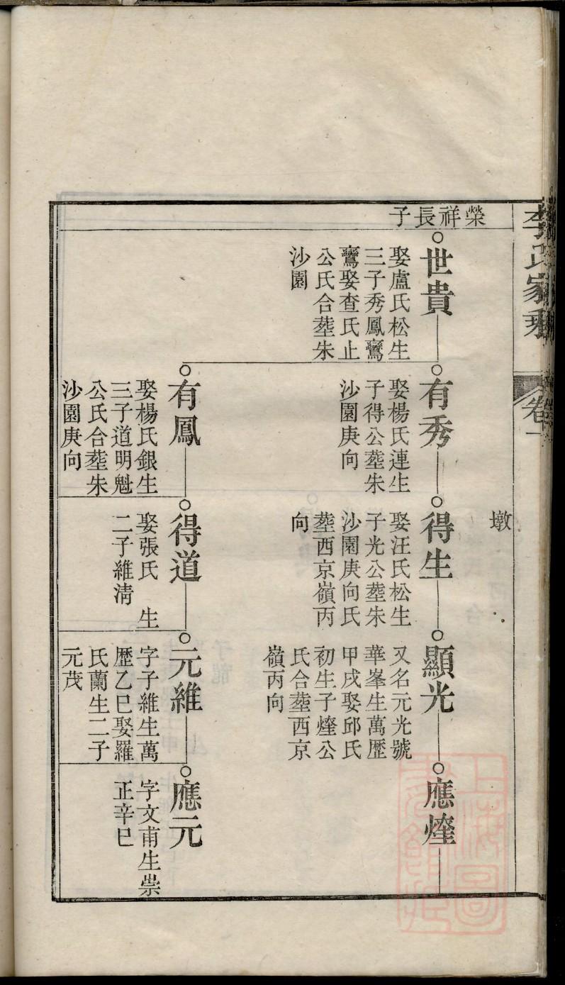 道姓的来源和历史