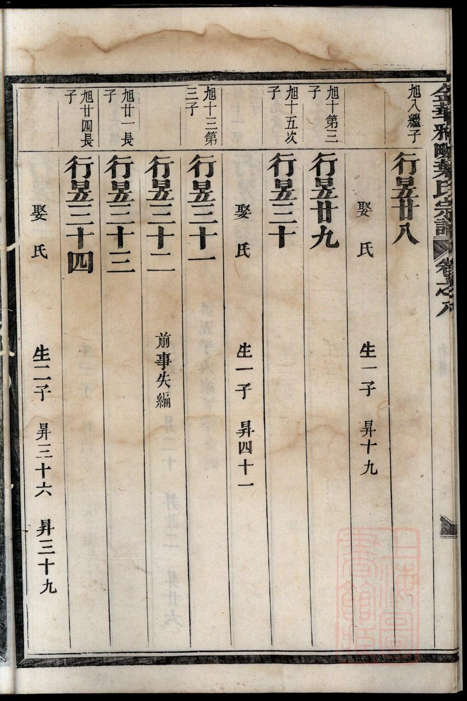 山东庄坞杨氏族谱