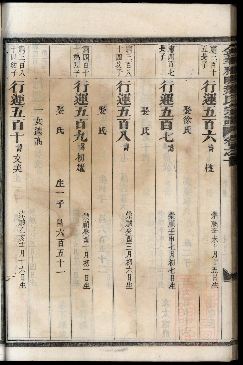 孝氏家谱查询一览表