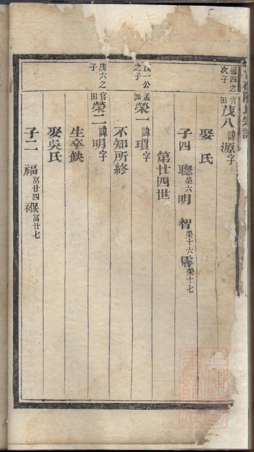 凤凰城杨家祠堂