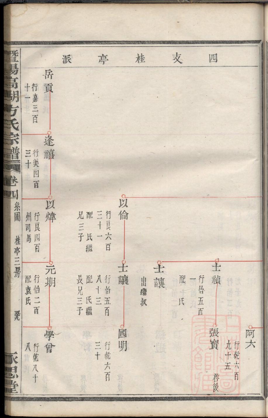 常宁庙前李氏宗祠