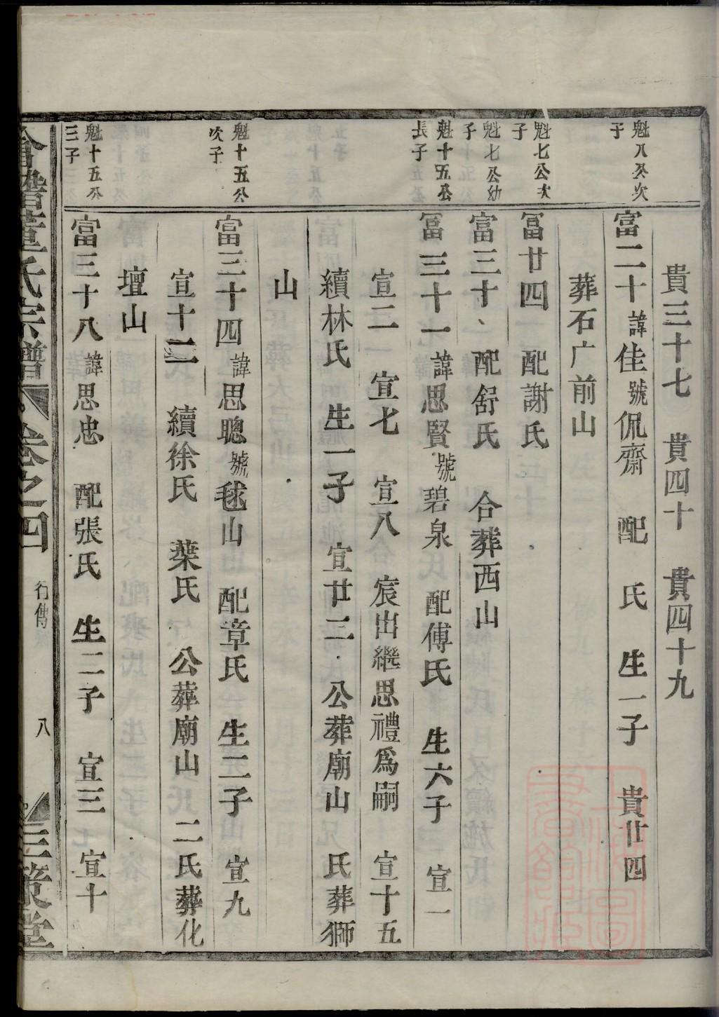 藏姓免费查自己家谱