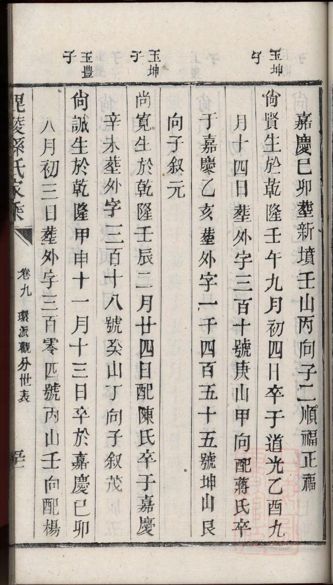 轩姓全国有多少人