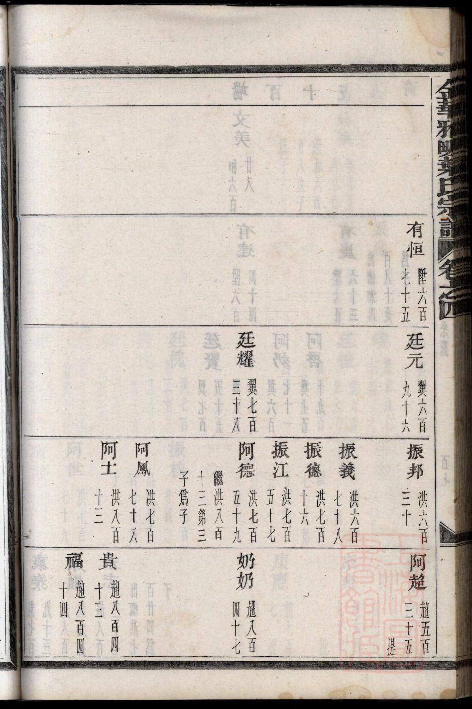 简姓名人有哪些
