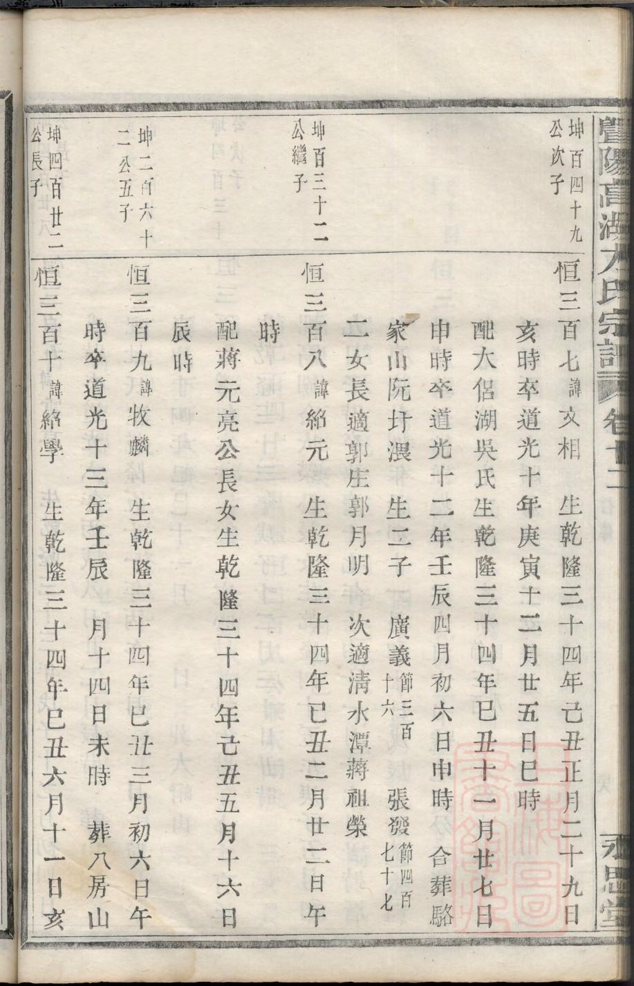 枚氏祖先起源哪里