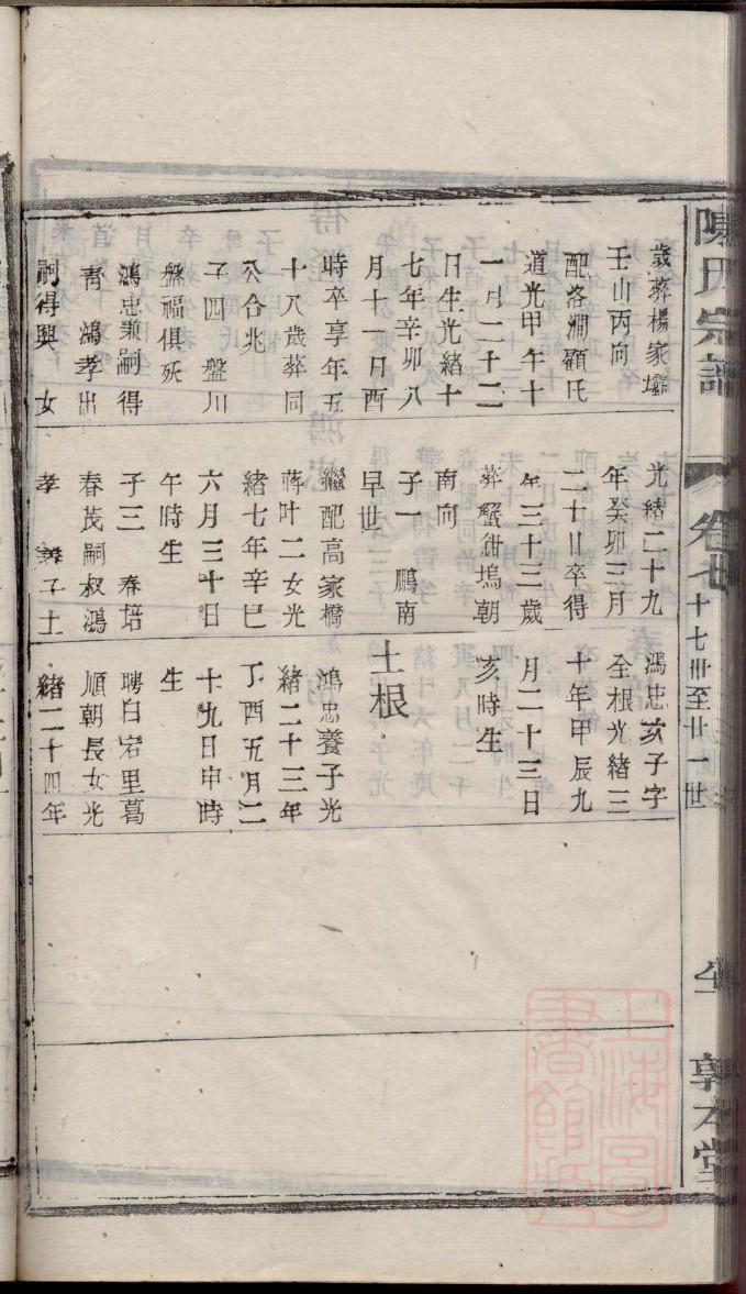 奚姓家谱字辈