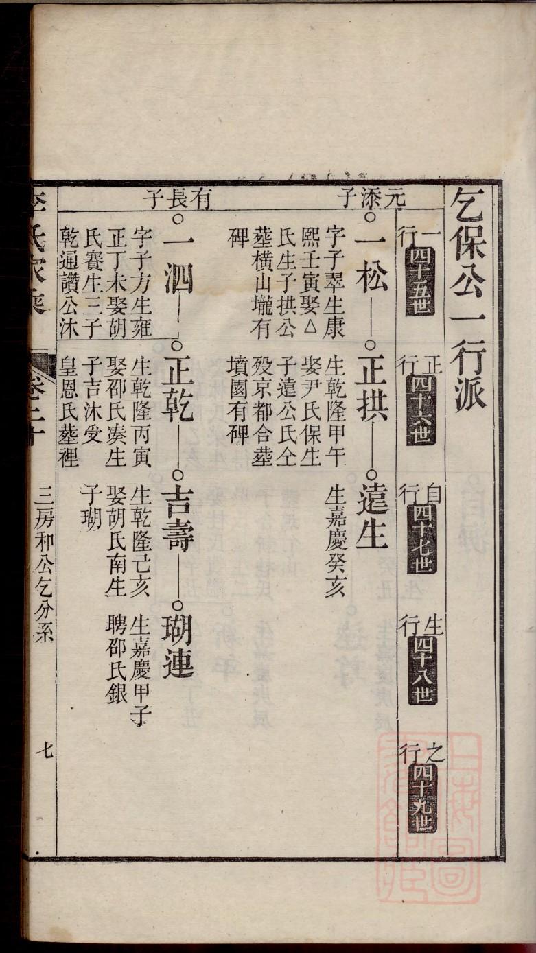 陕西董氏家谱120字辈