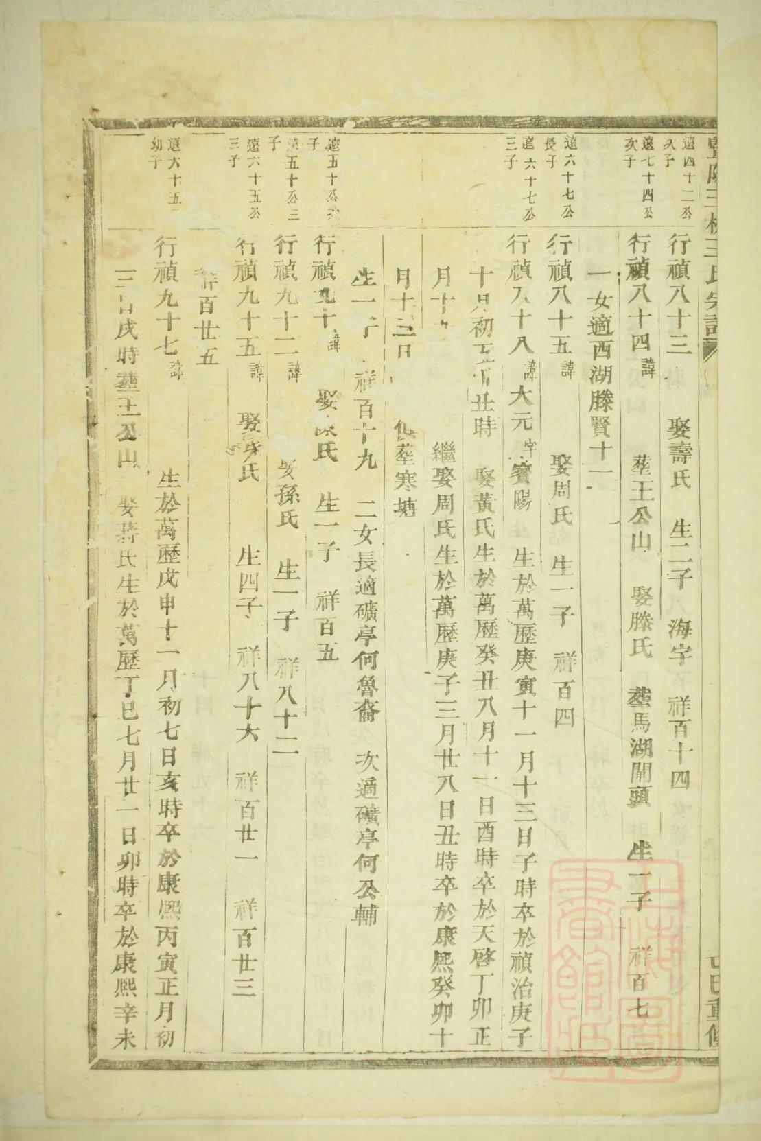 始姓族谱字辈大全