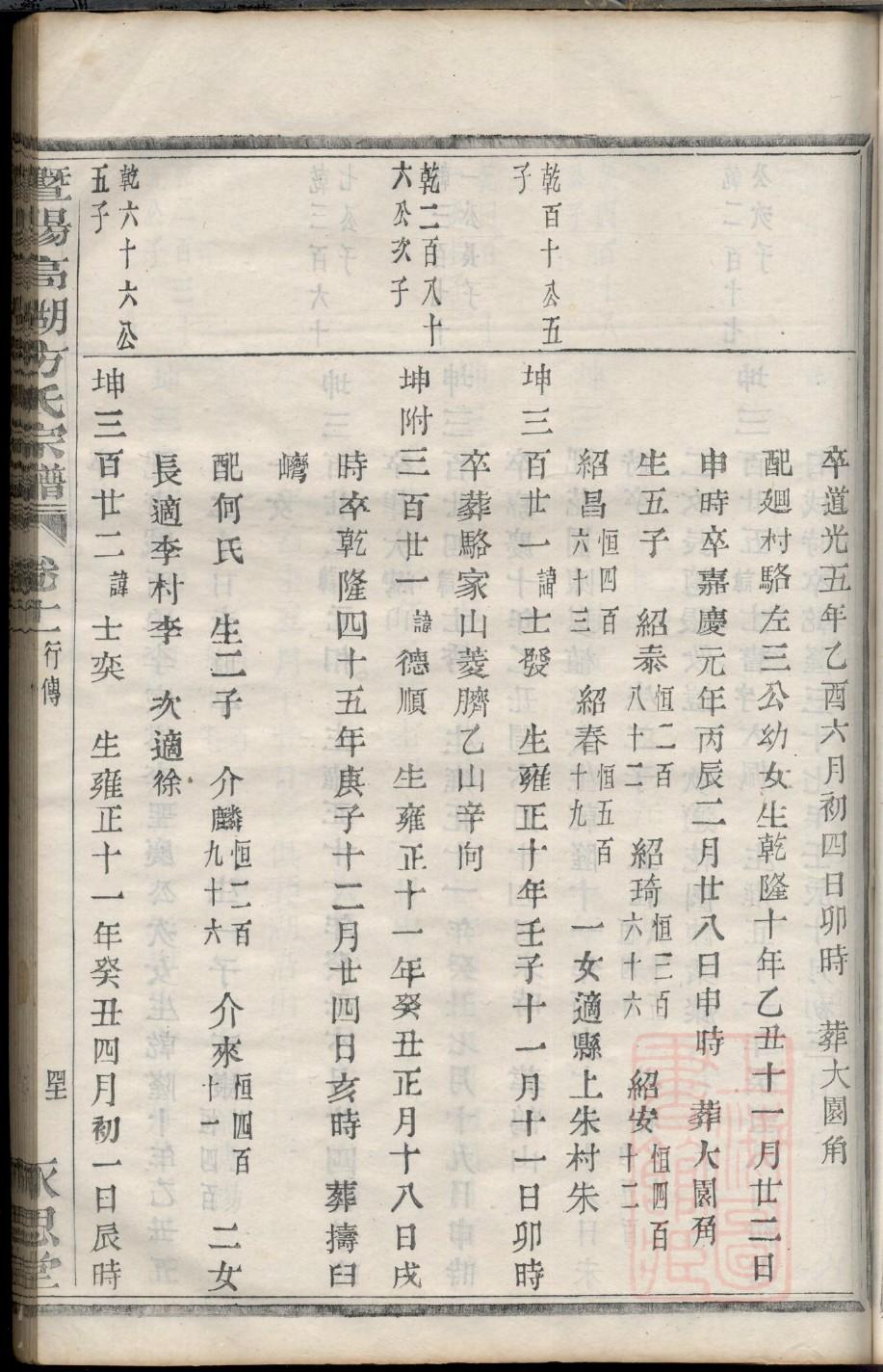 尧氏族谱在哪里看