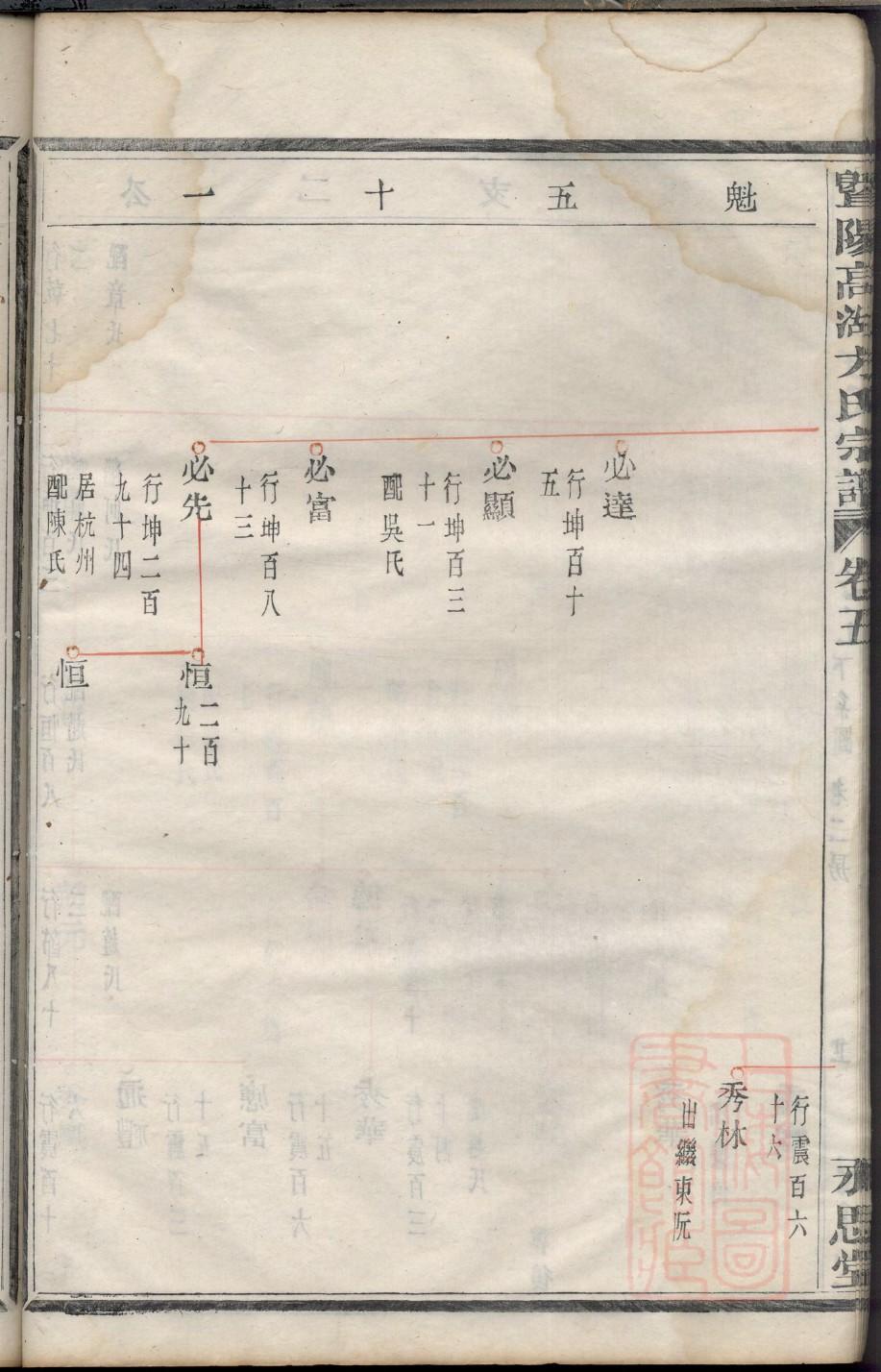 耶稣家谱的意义