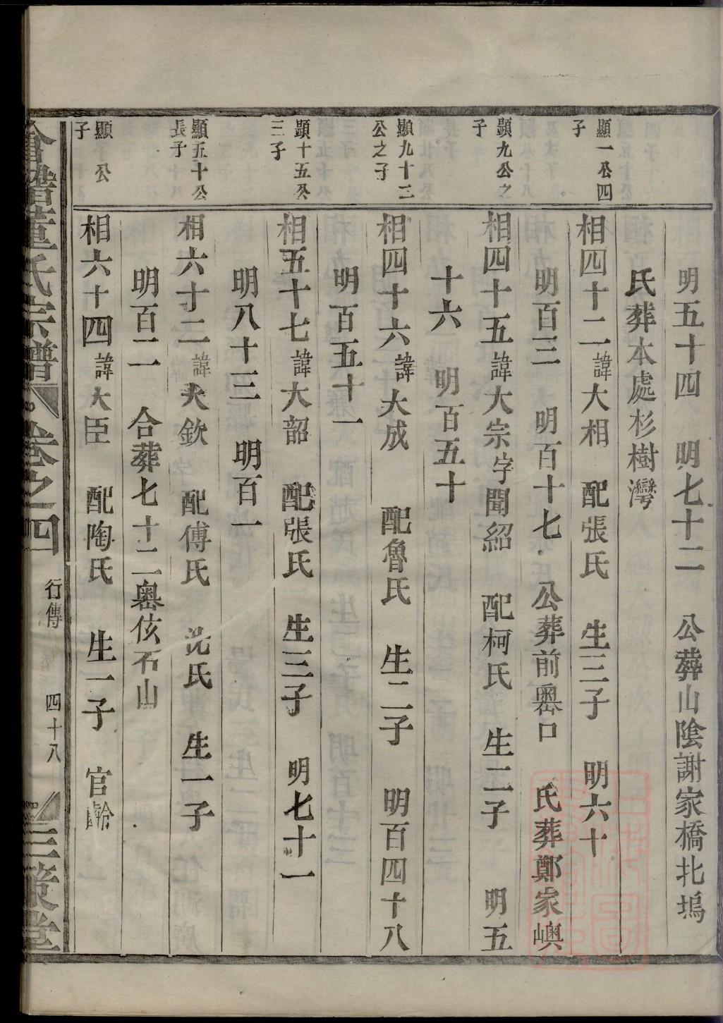 翟氏族谱电子版下载阅读