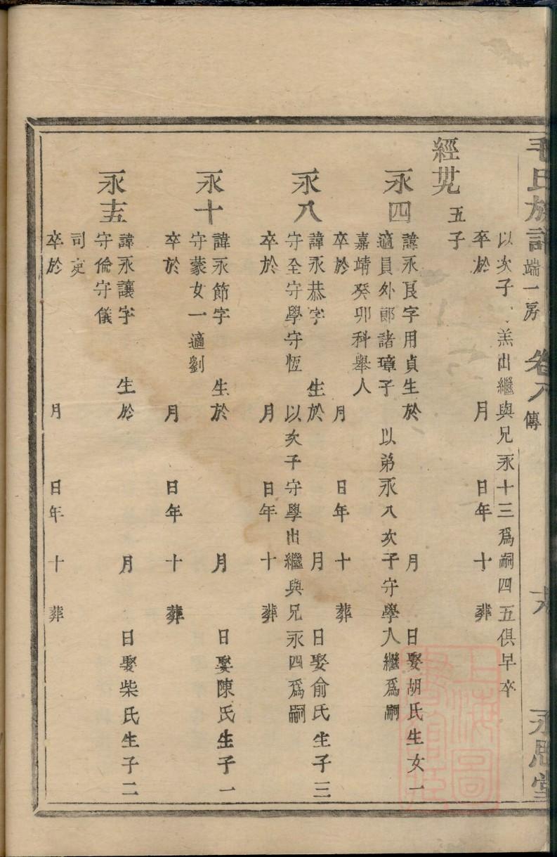 绍氏家谱族谱数据库