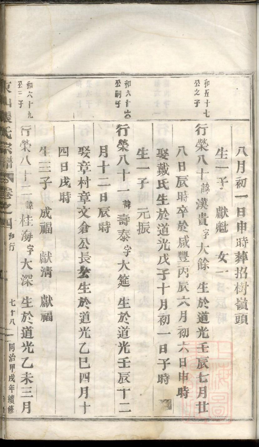 福建唐朝王氏家谱