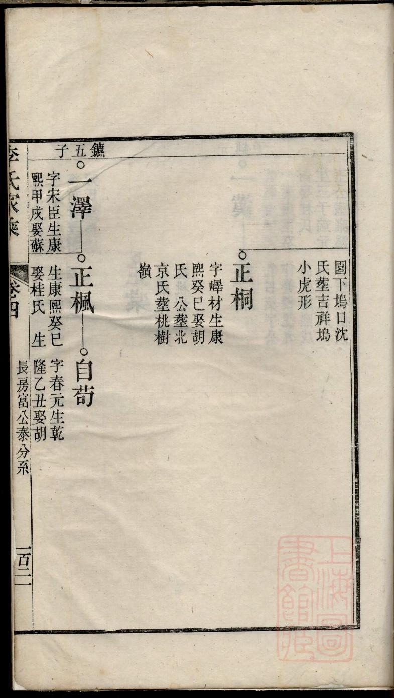 江西九渡荣田王氏家谱