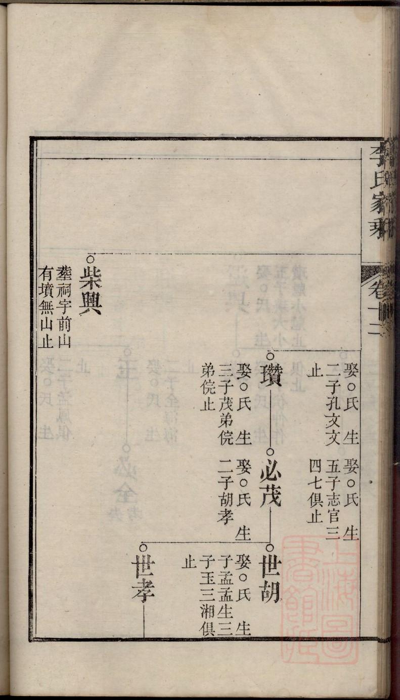 刘氏族谱字辈大全河南