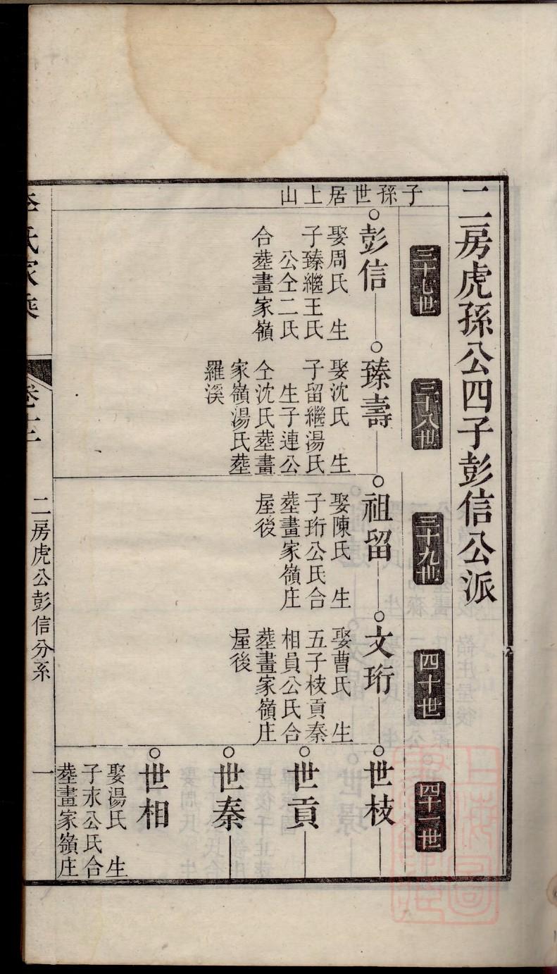 家谱怎么修